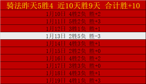 郭艾伦术后,恢复良好,广州男篮官,贪玩娱乐官网玩家首选,贪玩娱乐官网H5,贪玩娱乐官网游戏平台