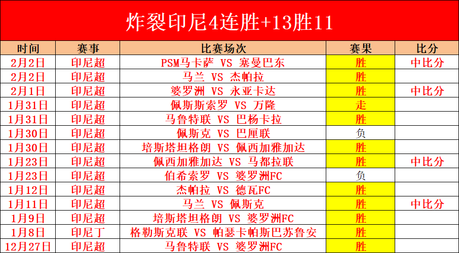 激战正酣,日职焦点战,升班黑马挑,贪玩娱乐官网玩家首选,贪玩娱乐官网H5,贪玩娱乐官网游戏平台