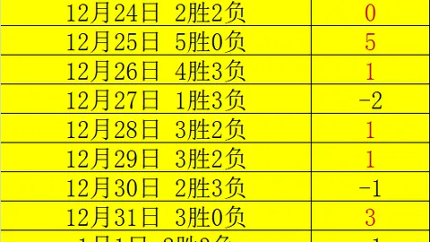 “激战正酣！昨日连战7场豪取5胜，密集赛程助力帕福斯火力全开！”