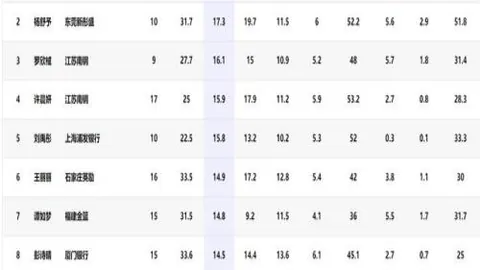 六载辉煌回顾：阿尔特塔讲述埃杜神秘试训内幕
